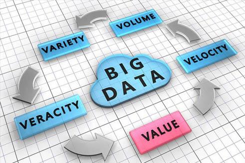 Big data value